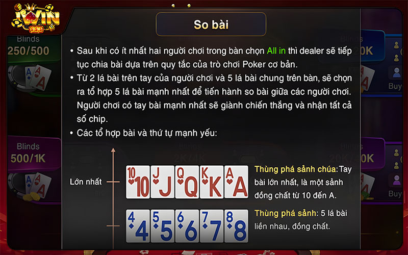 Các vòng chơi trong Poker Iwin