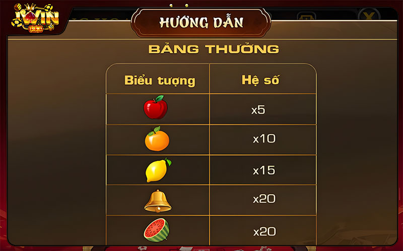 Phần thưởng hấp dẫn trong xèng hoa quả Iwin