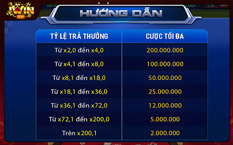 Tỷ lệ trả thưởng khủng hiện có tại trò chơi